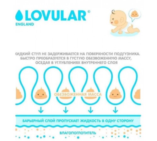 Lovular Scutece sterile Hot Wind XS (2-5 kg.) 22 buc. - imagine 7