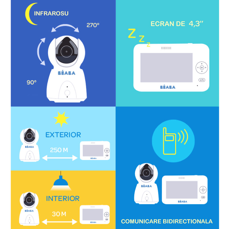 Video Monitor Digital Beaba ZEN Plus White B930294