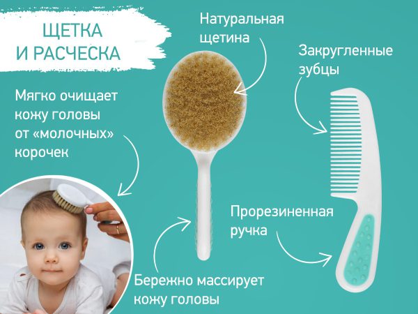 Набор гигиены Roxy Kids, Бирюзовый (RHS-001)